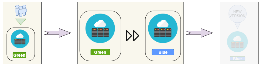 Blue Environment - Replica of Green